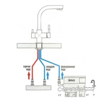 Гранітний змішувач для кухні з підключенням до фільтру AquaSanita 2663 у колір мийки