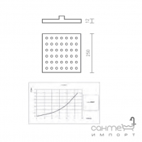 Душевая головка квадратная SQUARE ABS 250х250 мм GRB Hydro 058 207 L9 Хром