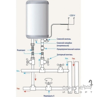 Электрический водонагреватель бойлер Atlantic STEATITE PRO VM 080 D400-2-BC
